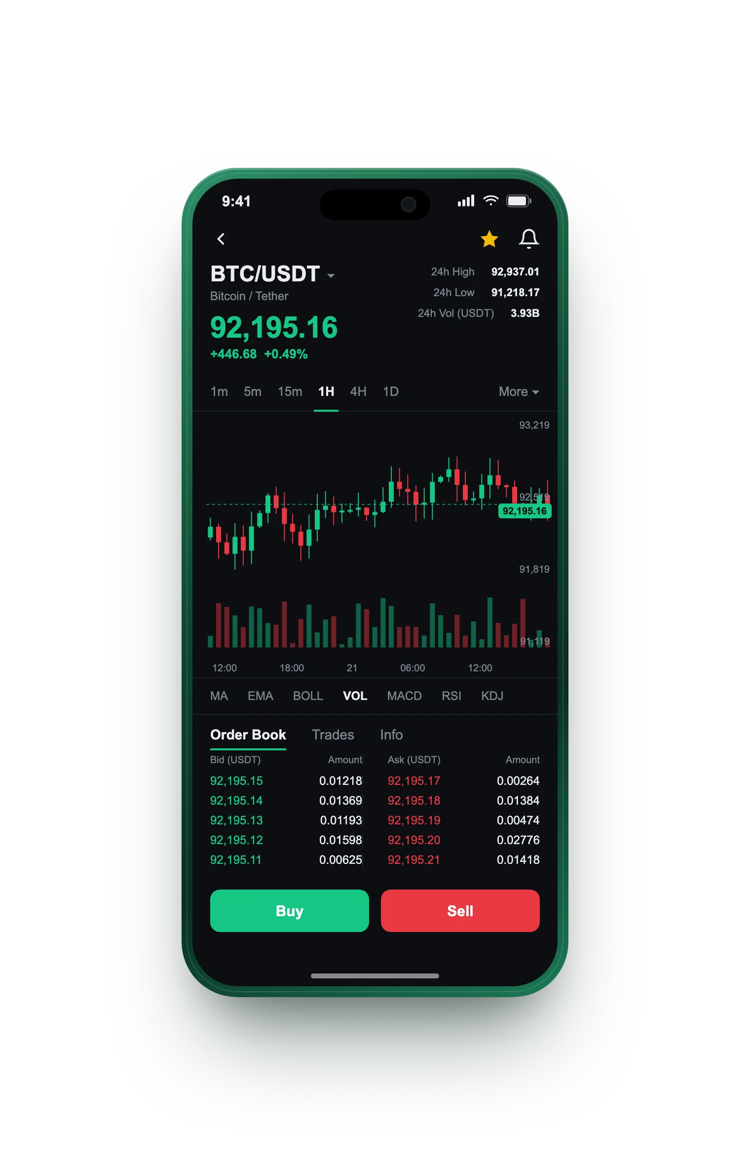 Vivanellion — BTC/USDT live candlestick chart, order book and one-tap Buy/Sell on mobile